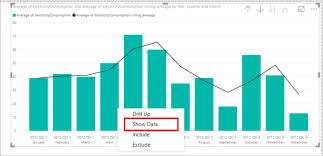 Creating A Rolling Average Graph With Power Bi