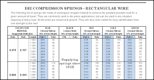 Find Your Die Compression Springs The Easy Way W B Jones