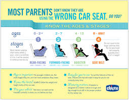 know your car seat ages and ses