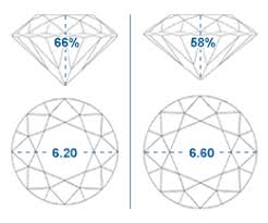 Diamond Size Chart_a Best Jewelry