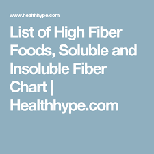 List Of High Fiber Foods Soluble And Insoluble Fiber Chart