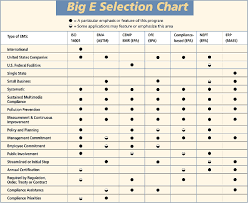 Big E Selection Chart