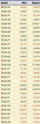 the forex table of exchange rates