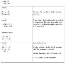 Linear Combination Addition Method