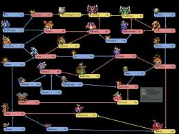 Rpg, prima, strategy guide, playstation, dragon quest vii, dragon warrior vii, square enix. Made A Dqvii Monster Vocations Advancement Chart Dragonquest