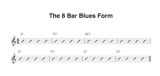 Here are the most popular versions guitar tabs, chords. Blues Rhythm 10 The 8 Bar Blues Anyone Can Play Guitar
