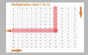 multiplication chart 1 to 12