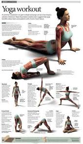 Yoga Backbends Chart Poster 17 Poses Easy To Read How To New