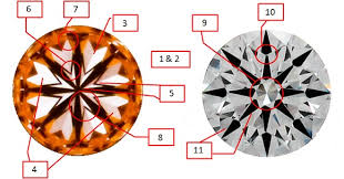Guidelines For Optical Symmetry In Hearts And Arrows Diamonds