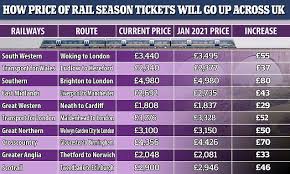 As part of the on location experiences family, we provide exclusive access to the best nfl events including super bowl lv in tampa, the 2022 pro bowl in las vegas, and the nfl london and mexico games. Rail Commuters Face An Increase In Season Ticket Prices Of 1 6 Despite Return To Work Plea Daily Mail Online