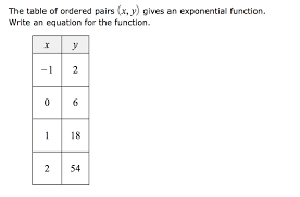 solved the table of ordered pairs x y