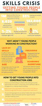 How big data is being used in construction: Issues Surrounding Young People The Construction Skills Crisis