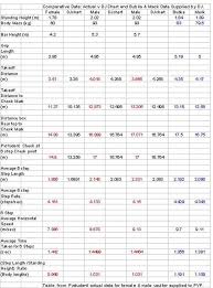Mid Mark Chart Page 12 Polevaultpower Com