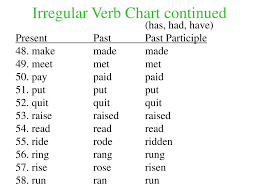 Ppt Irregular Verb Chart Powerpoint Presentation Free