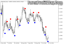 Best forex indicator give you all trading plan for any trad plan in all market session like euro or new york with proper time. Download Braintrend 2 Signal Alert Forex Indicator Mt5