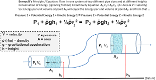 The Three Musketeers Static Pressure