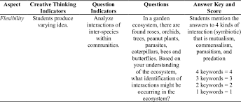 Question And Answer Essay Examples Magdalene Project Org