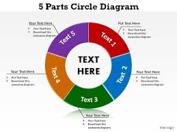 5 Parts Circle Diagram Ppt Slides Presentation Diagrams