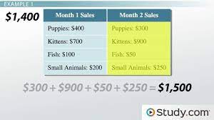 percene increase decrease