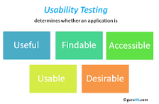 Image result for What is UX AB testing?