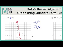 Kuta Algebra 1 Graphing Lines