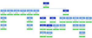 Jquery Orgchart Plugintop