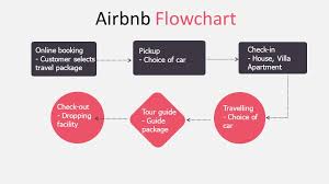 Airbnb The World Is Yours Group 11 Group Members Yu Lu Rui