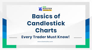 basics of candlestick charts every
