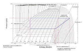 36 Studious Pressure Enthalpy Chart R22