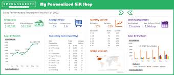 free excel dashboard templates my top 6