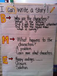 A Good Flip Chart To Use When Working On Writing Students