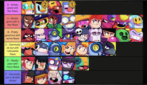 At the moment there are 22 characters in brawl stars. Brawl Stars July 2020 Tier List Check The Bottom For More Clarification Brawlstarscompetitive