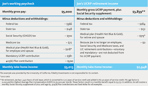 University Of California Your Uc Retirement Income Br