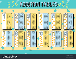 Addition Tables Chart Blue Yellow Stars Royalty Free Stock