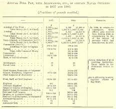 Royal Navy Pay Scale In 1857 1900 652x610 Warshipporn