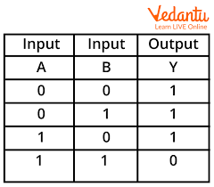 logic gates and number system learn