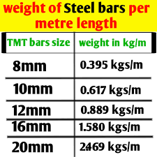 weight of steel bars size 8mm 10mm 12mm