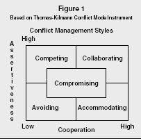 Link To An Article On Conflict Management I Can See Myself