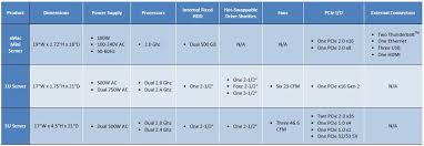 Server Comparison Chart One Stop Systems
