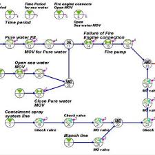 Go Flow Chart For Water Injection By Fire Engine Download