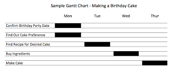 Gantt Chart Raci Charts