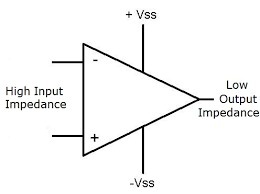Op Amp Have A High Input Impe