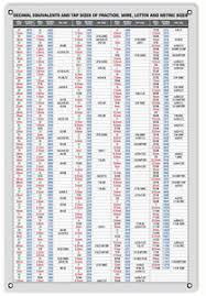 Details About Machine Tooling Chart Decimal Equivalent Fraction Metric Size Sign