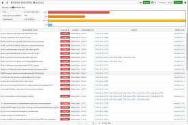 New Fortiview Endpoint Vulnerability Scanner Chart 378647