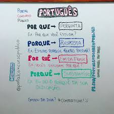 os tipos de porque português