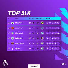 Premier league table, standings, latest fixtures, results: Premier League On Twitter It S Heating Up At The Top Of The Table Pl