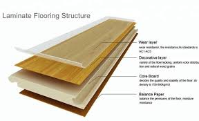 laminate wood flooring