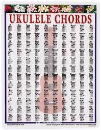 Mini Laminated Chart Ukulele