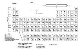 diagram periodic table structure