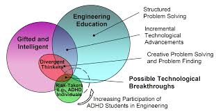 engineering education for adhd students